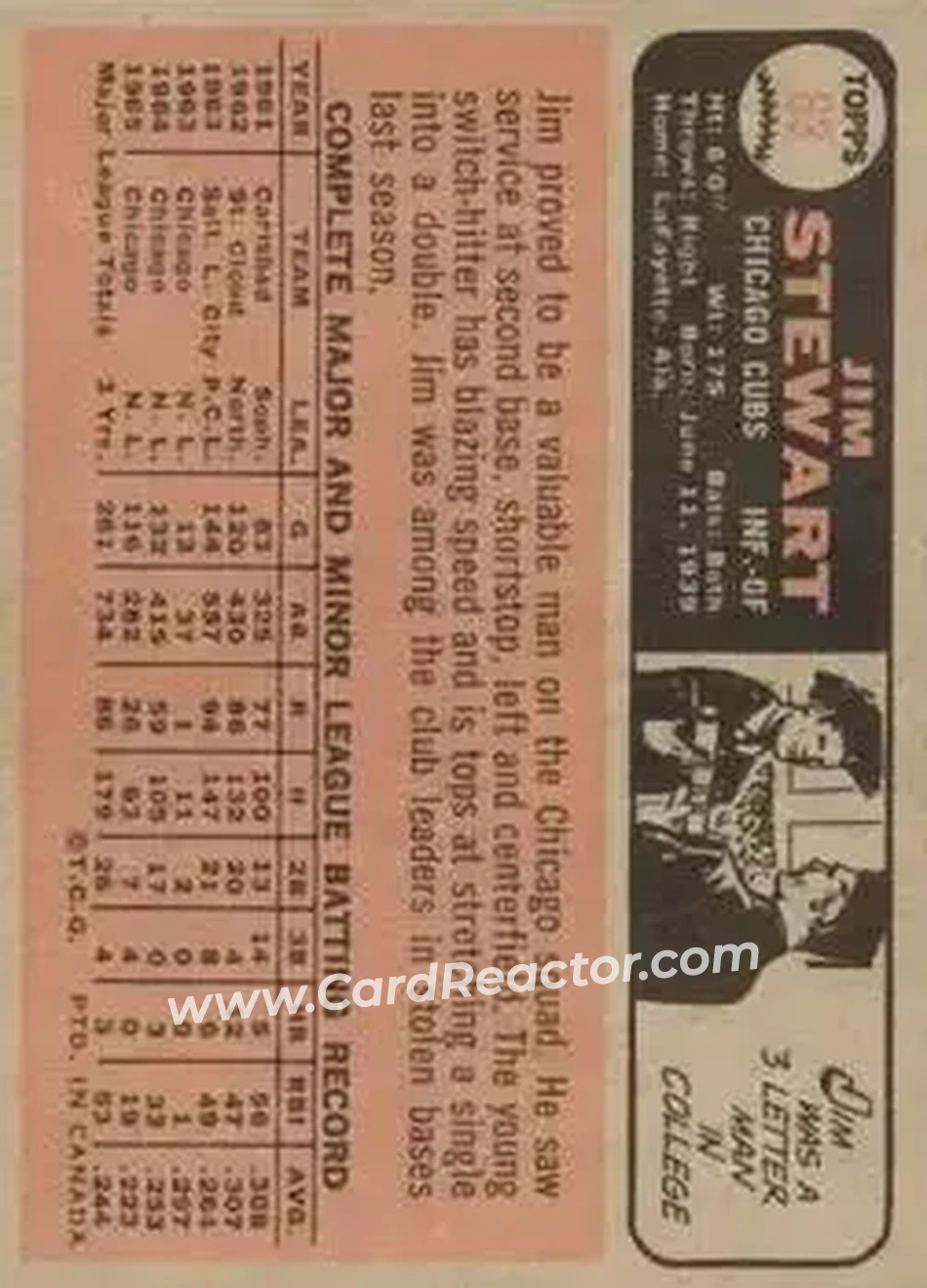 1966 O-Pee-Chee #63 - Jim Stewart - Chicago Cubs - Back