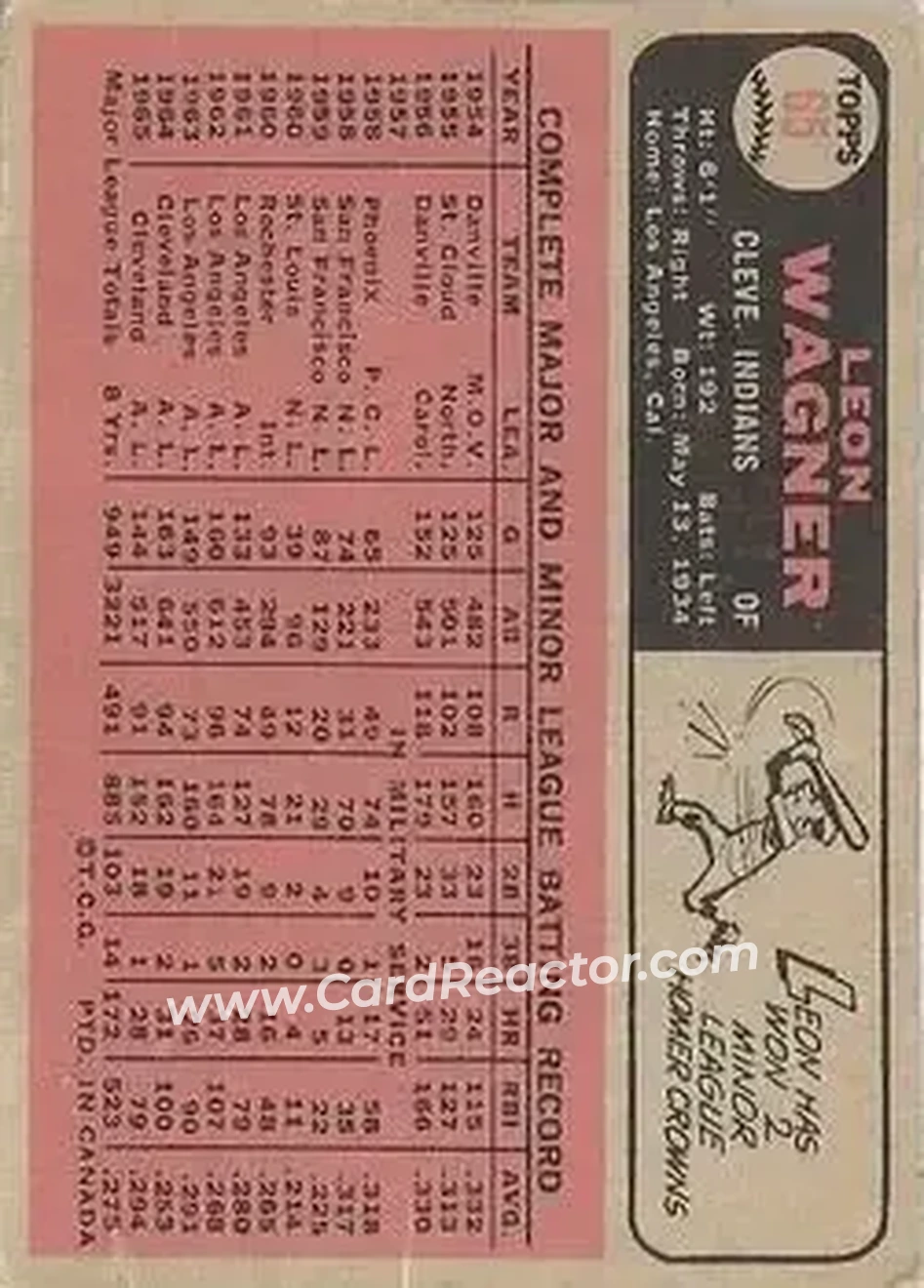1966 O-Pee-Chee #65 - Leon Wagner - Cleveland Indians - Back