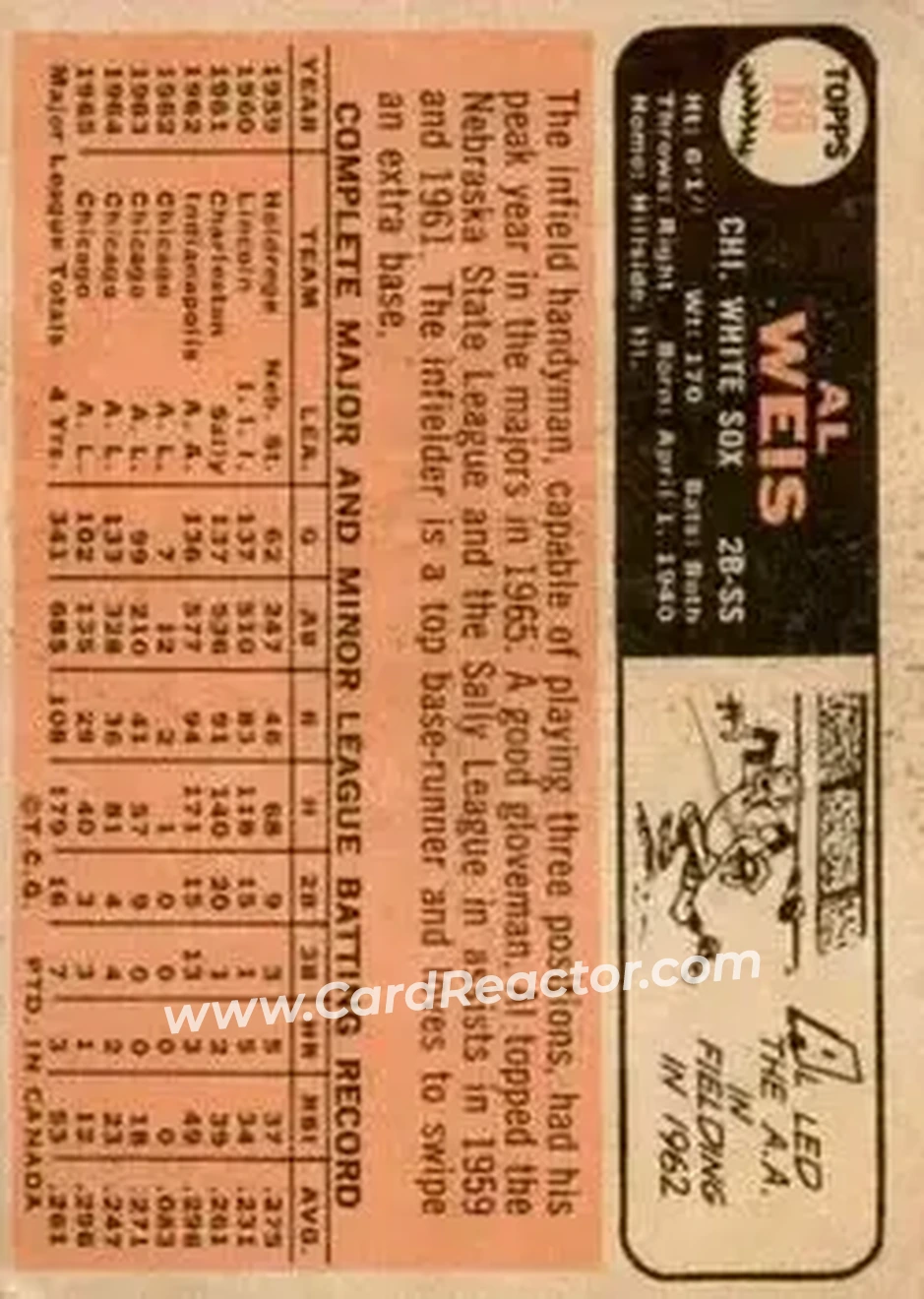 1966 O-Pee-Chee #66 - Al Weis - Chicago White Sox - Back
