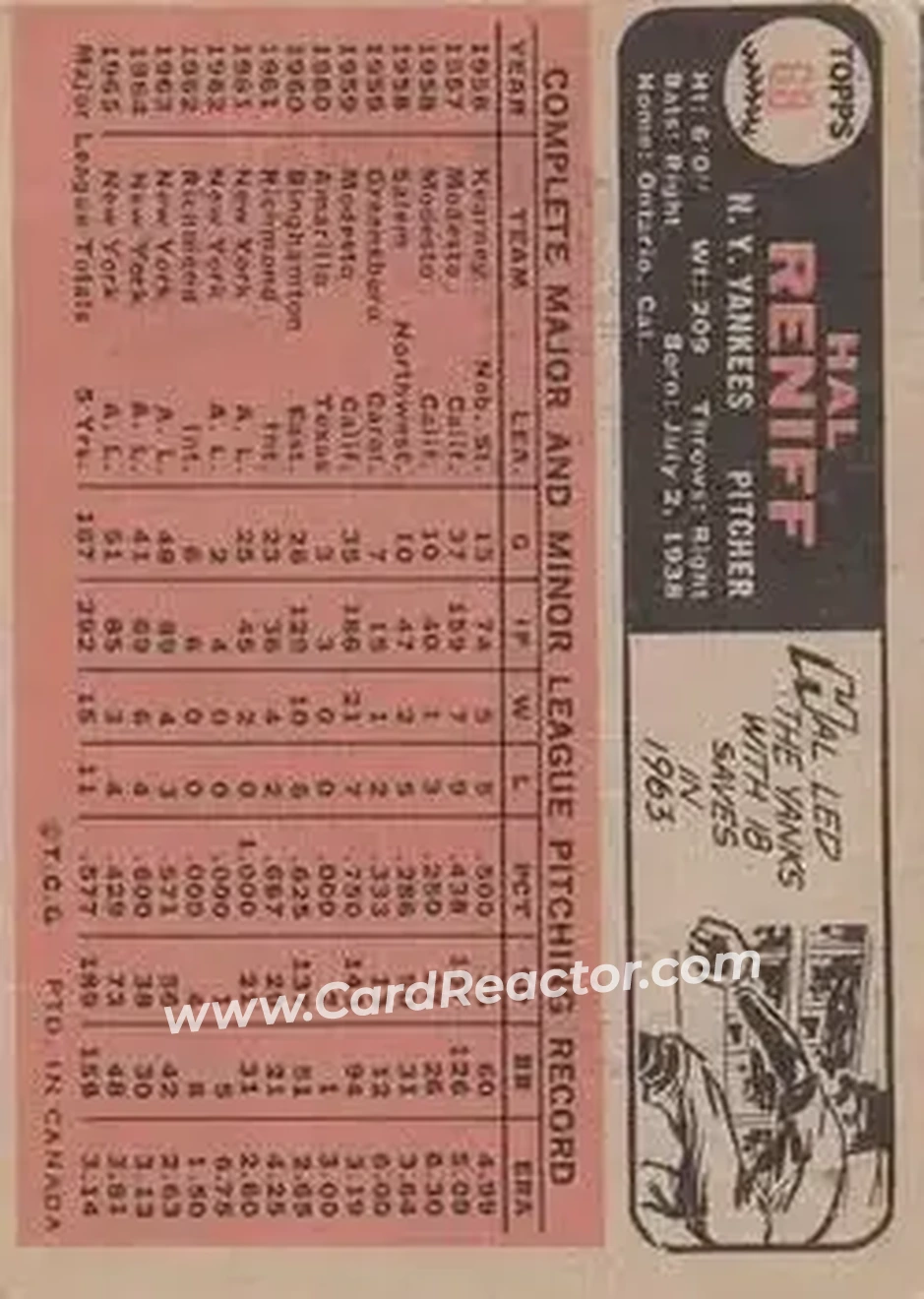 1966 O-Pee-Chee #68 - Hal Reniff - New York Yankees - Back