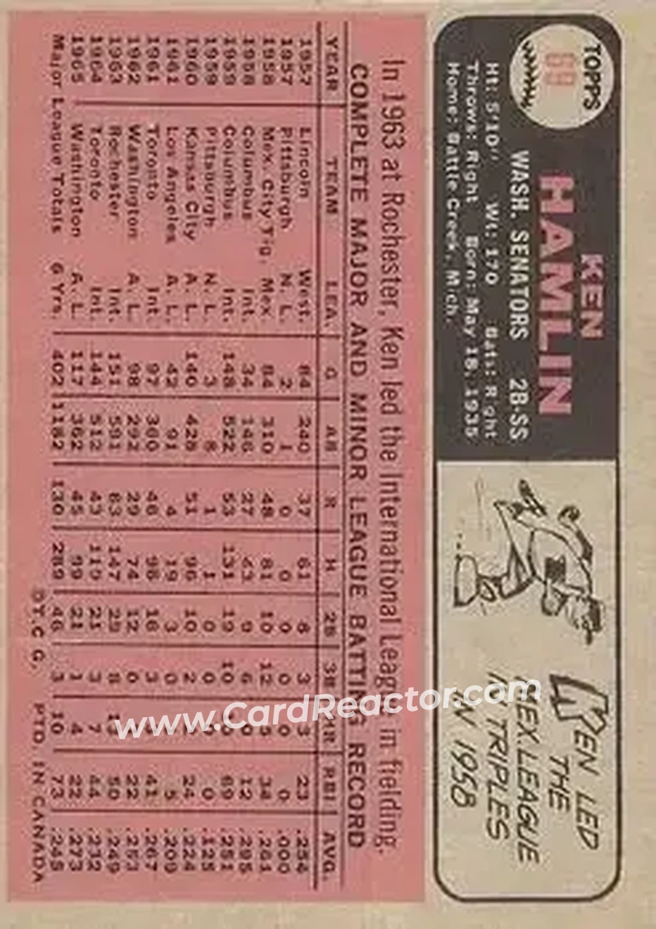 1966 O-Pee-Chee #69 - Ken Hamlin - Washington Senators - Back