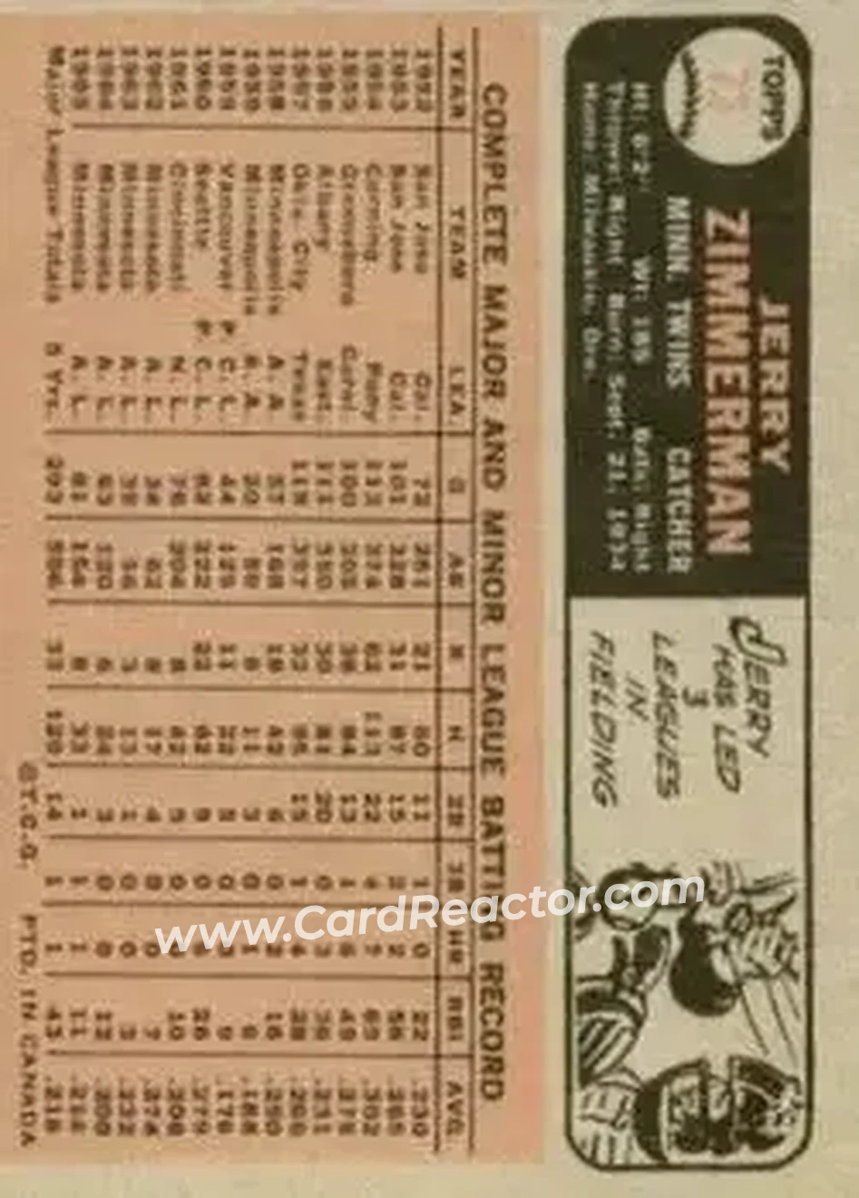 1966 O-Pee-Chee #73 - Jerry Zimmerman - Minnesota Twins - Back