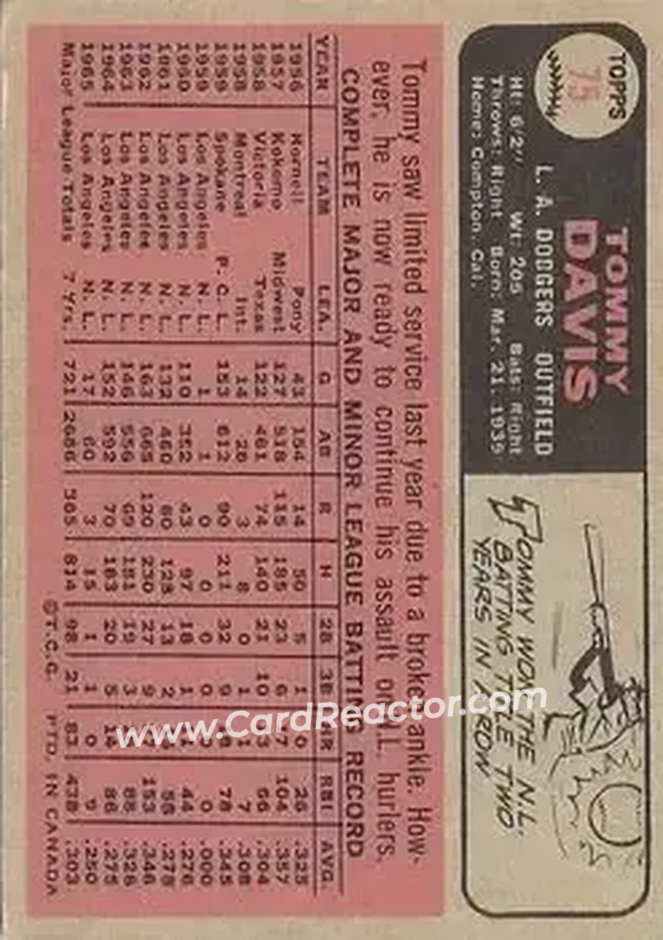 1966 O-Pee-Chee #75 - Tommy Davis - Los Angeles Dodgers - Back