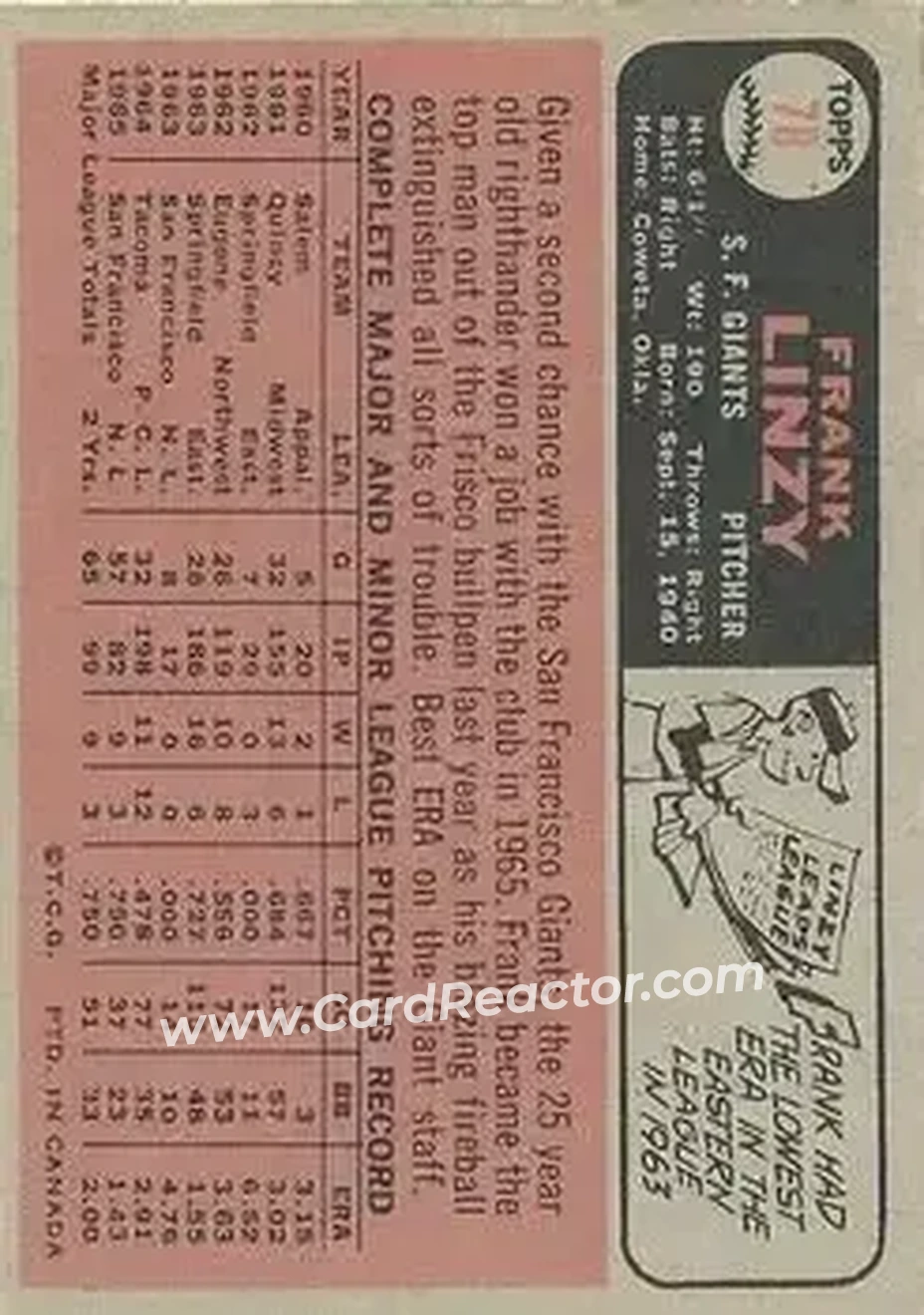 1966 O-Pee-Chee #78 - Frank Linzy - San Francisco Giants - Back