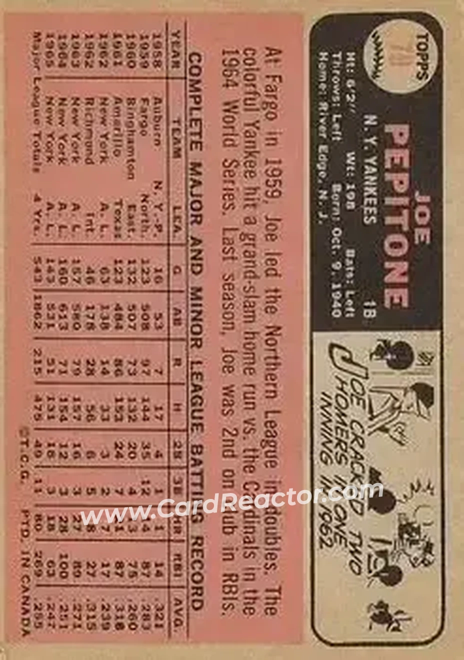 1966 O-Pee-Chee #79 - Joe Pepitone - New York Yankees - Back