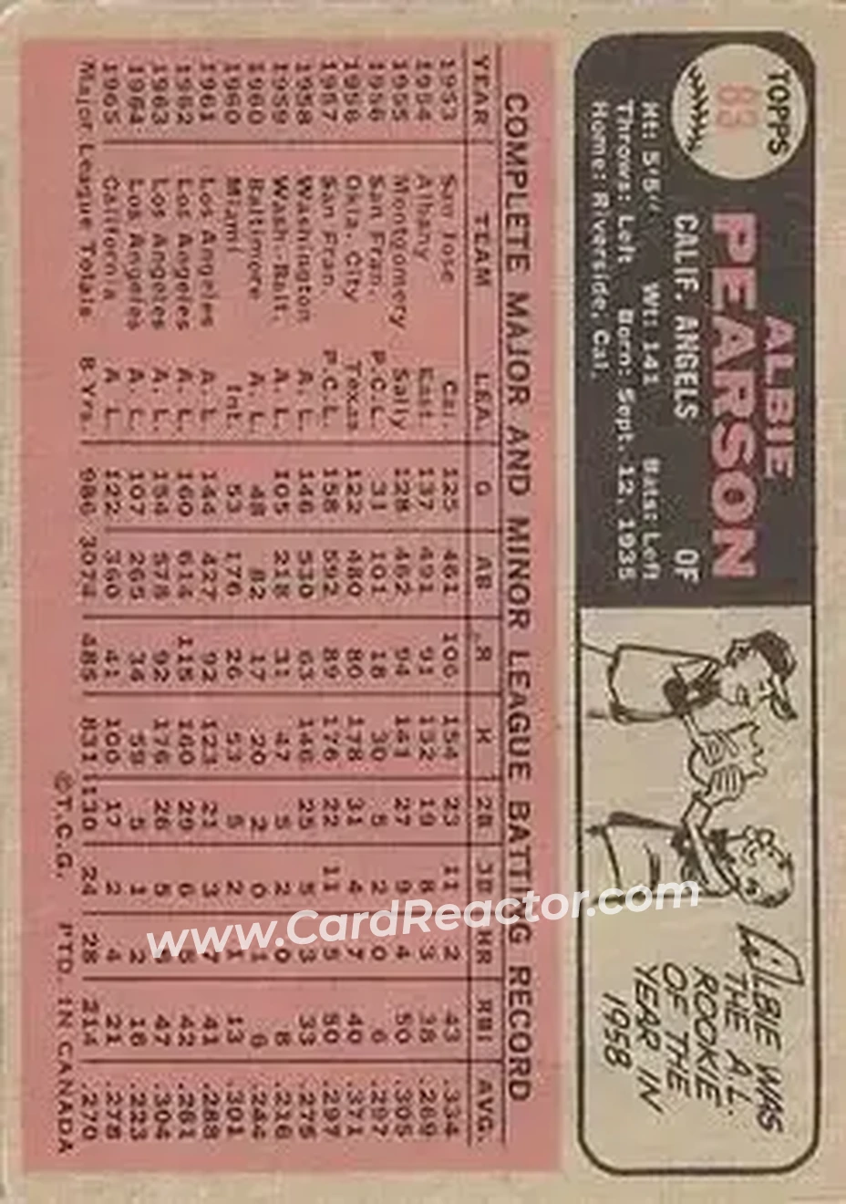 1966 O-Pee-Chee #83 - Albie Pearson - California Angels - Back 1966 O-Pee-Chee #83 - Albie Pearson - California Angels - Back