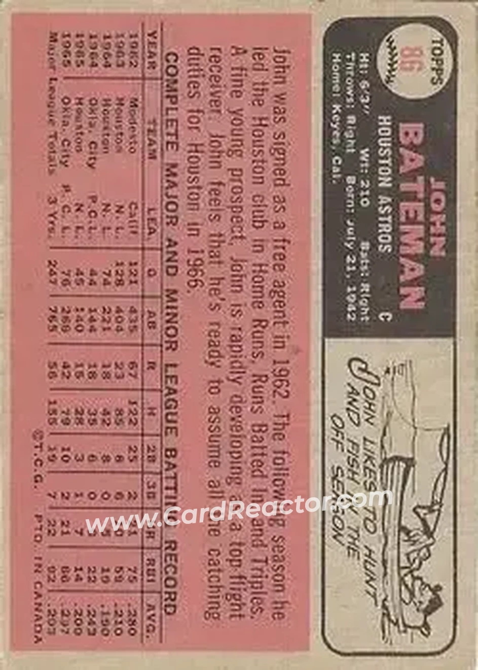 1966 O-Pee-Chee #86 - John Bateman - Houston Astros - Back