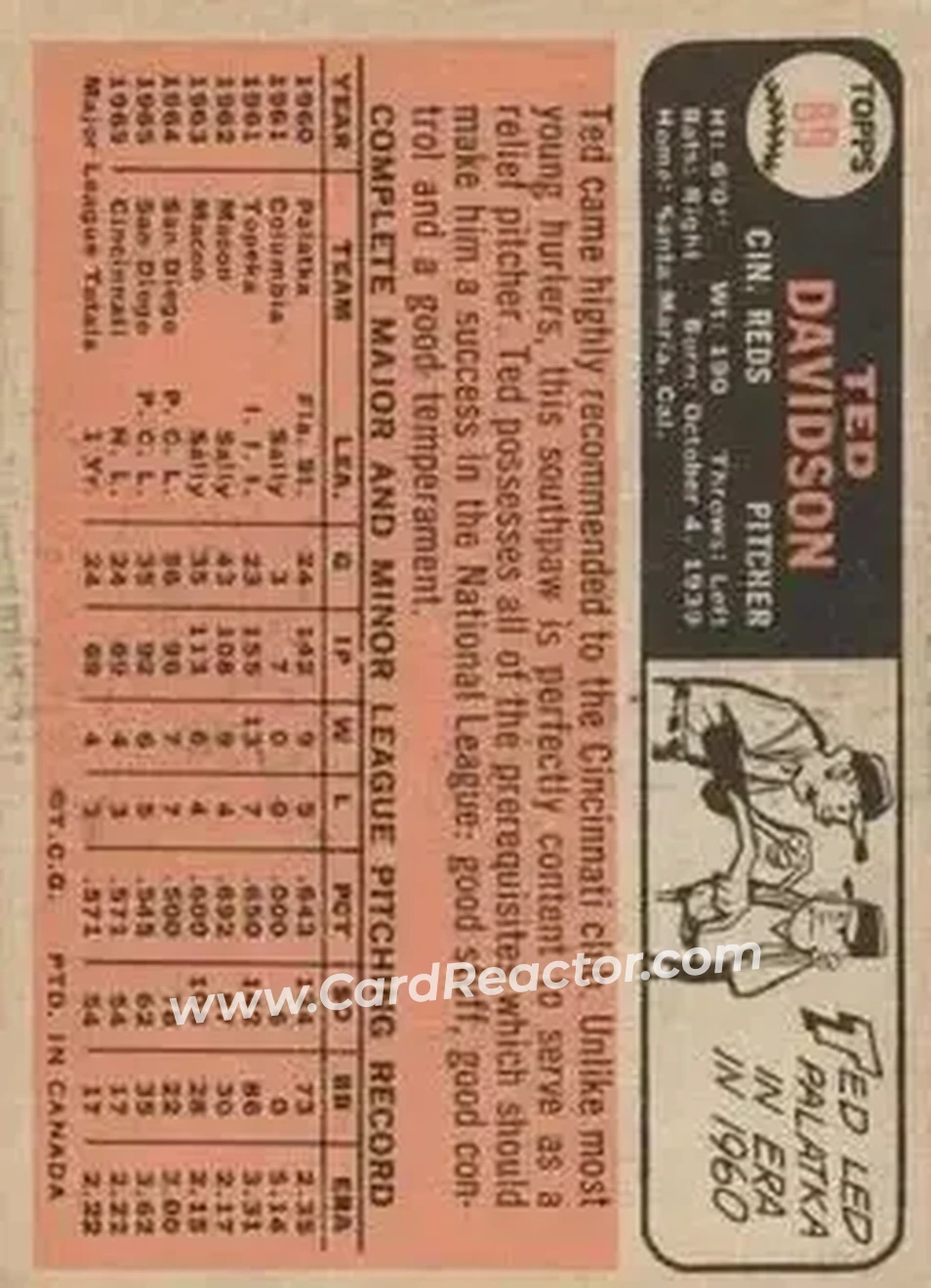 1966 O-Pee-Chee #89 - Ted Davidson - Cincinnati Reds - Back