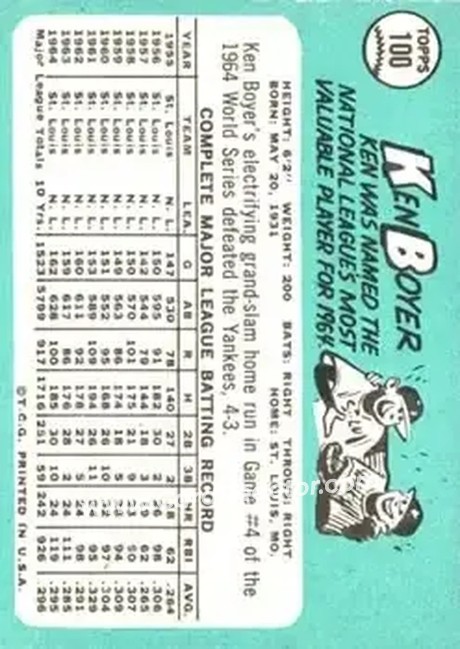 1965 Topps #100 - Ken Boyer - St. Louis Cardinals - Back