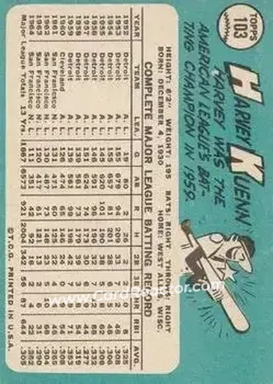 1965 Topps #103 - Harvey Kuenn - San Francisco Giants - Back