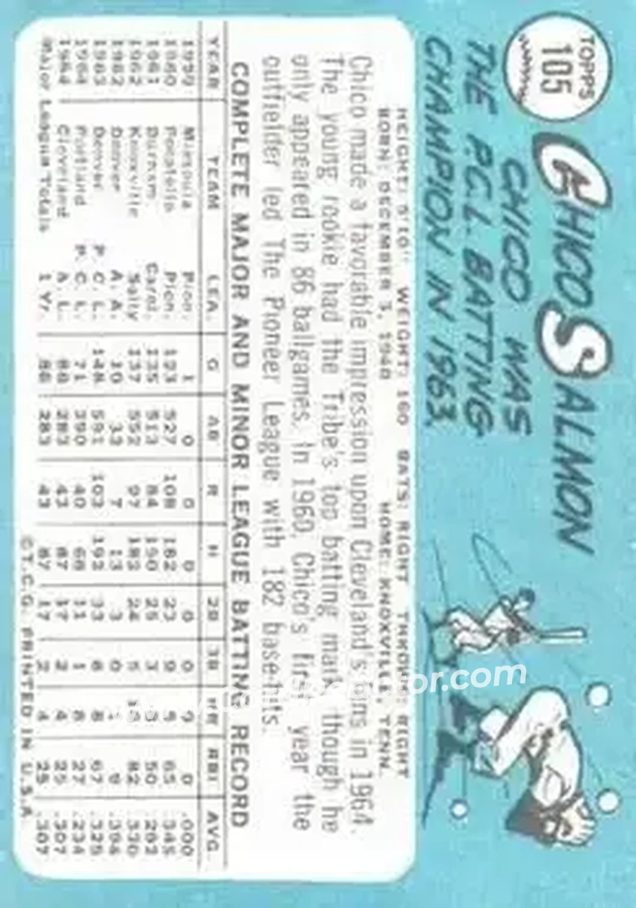 1965 Topps #105 - Chico Salmon - Cleveland Indians - Back