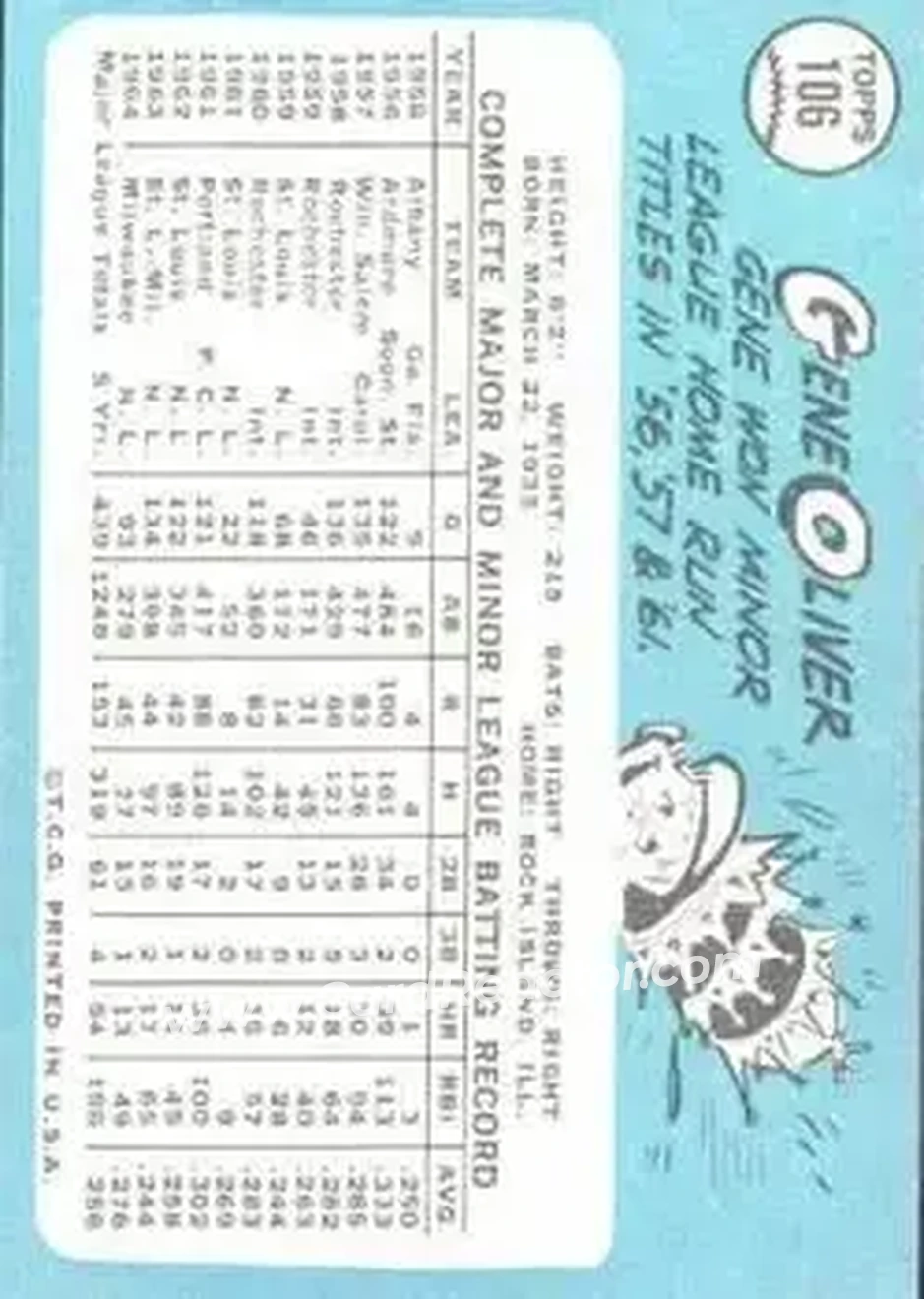 1965 Topps #106 - Gene Oliver - Milwaukee Braves - Back