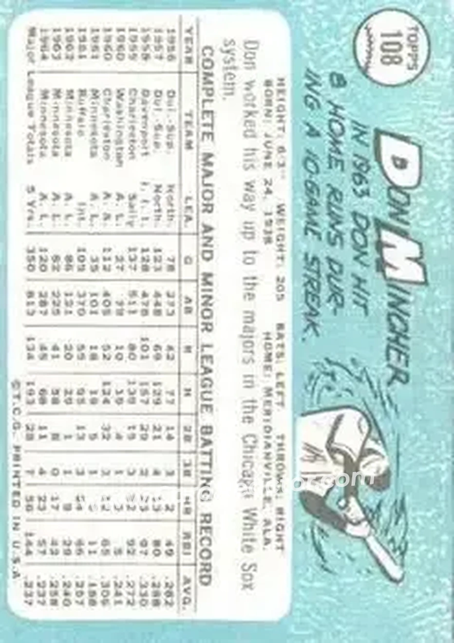 1965 Topps #108 - Don Mincher - Minnesota Twins - Back
