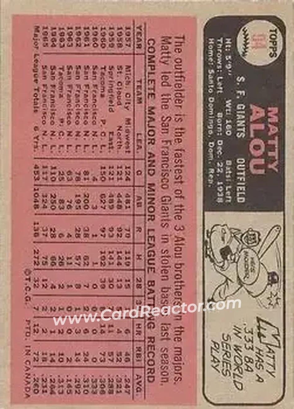 1966 O-Pee-Chee #94 - Matty Alou - San Francisco Giants - Back
