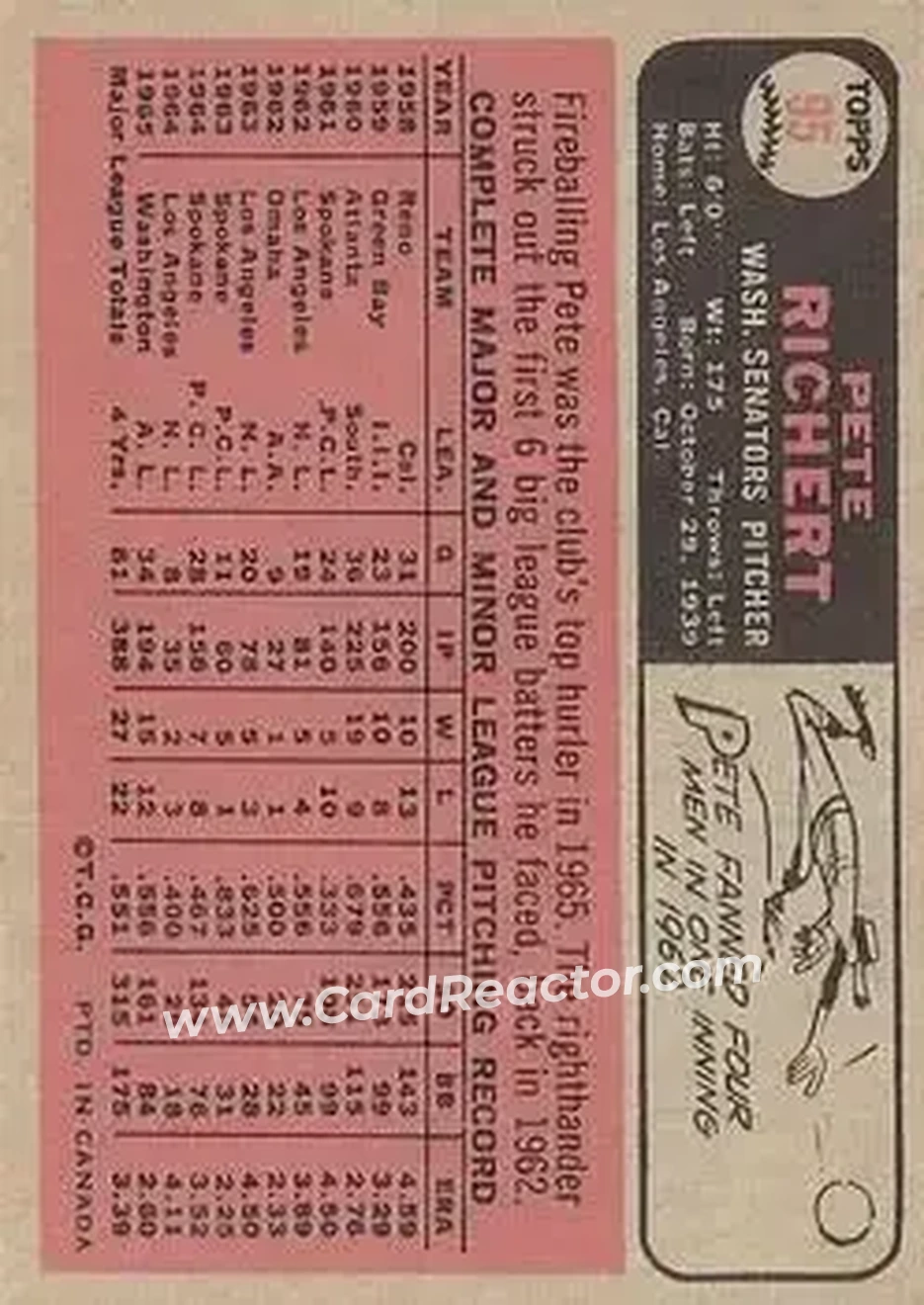 1966 O-Pee-Chee #95 - Pete Richert - Washington Senators - Back