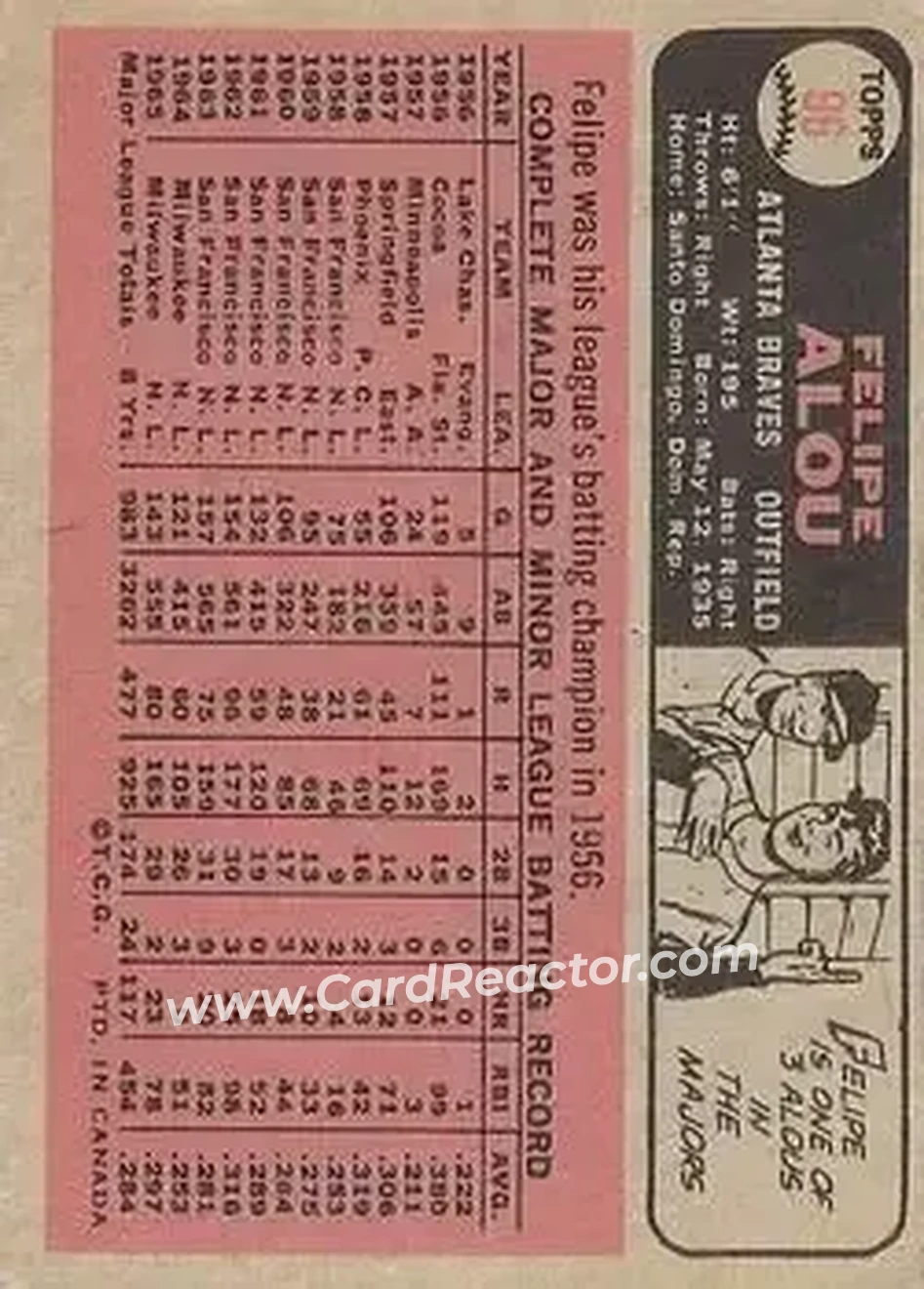 1966 O-Pee-Chee #96 - Felipe Alou - Atlanta Braves - Back
