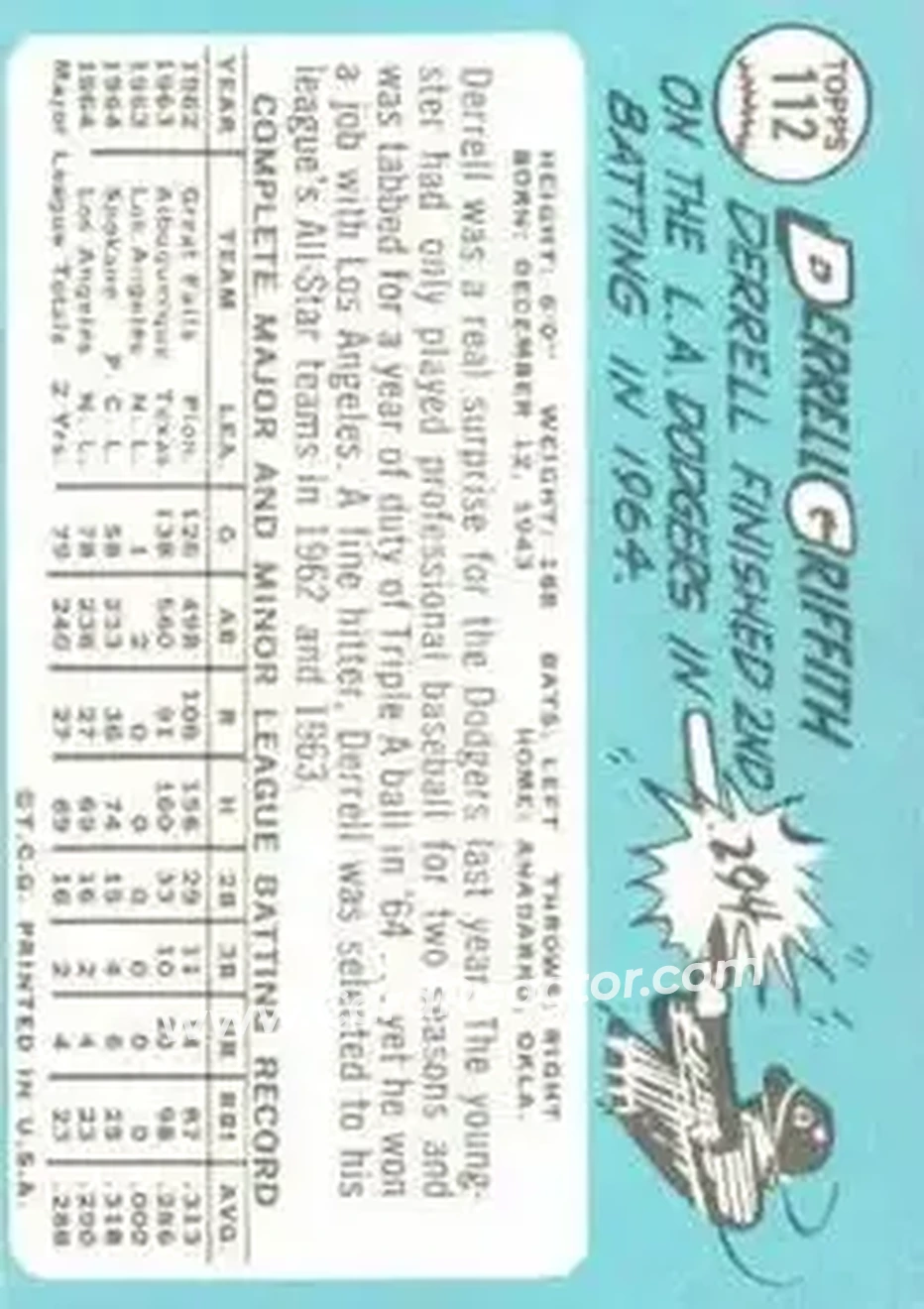 1965 Topps #112 - Derrell Griffith - Los Angeles Dodgers - Back