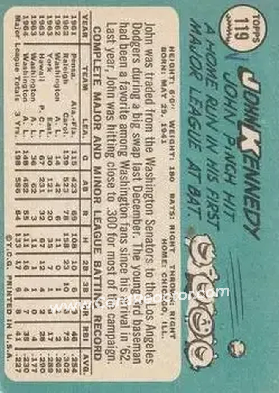 1965 Topps #119 - John Kennedy - Los Angeles Dodgers - Back