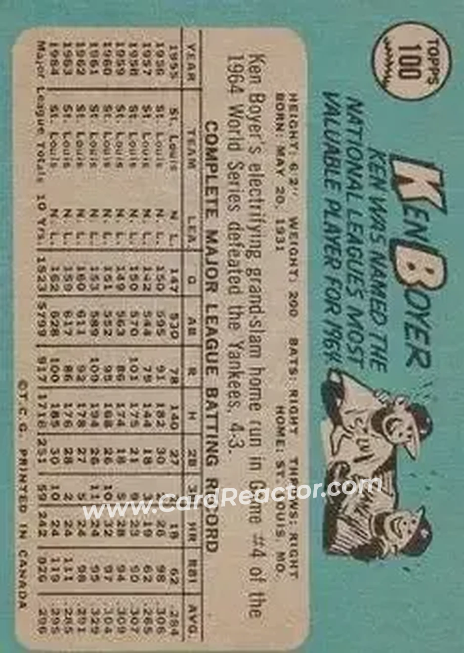 1965 O-Pee-Chee #100 - Ken Boyer - St. Louis Cardinals - Back