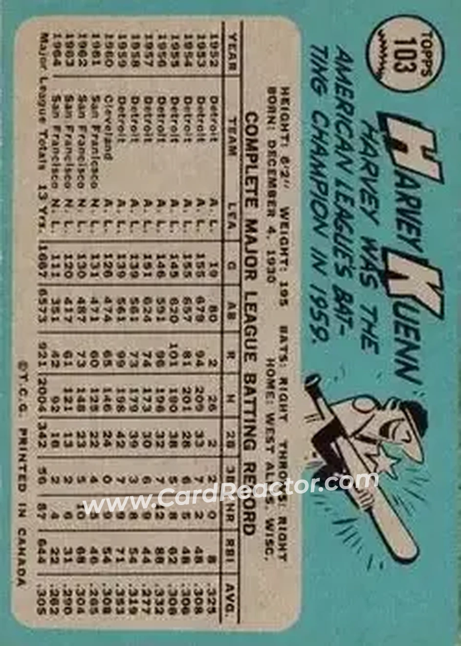 1965 O-Pee-Chee #103 - Harvey Kuenn - San Francisco Giants - Back 1965 O-Pee-Chee #103 - Harvey Kuenn - San Francisco Giants - Back