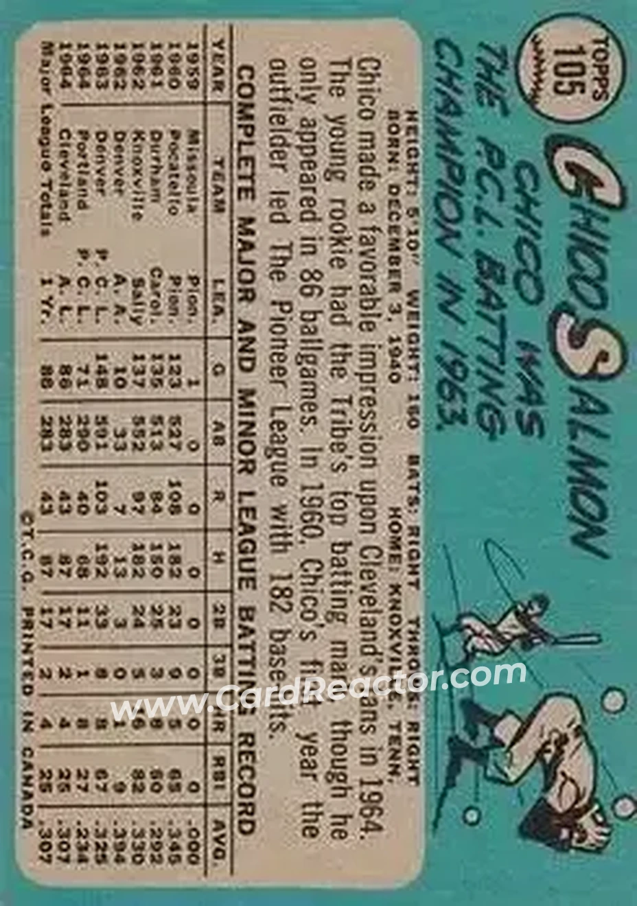 1965 O-Pee-Chee #105 - Chico Salmon - Cleveland Indians - Back