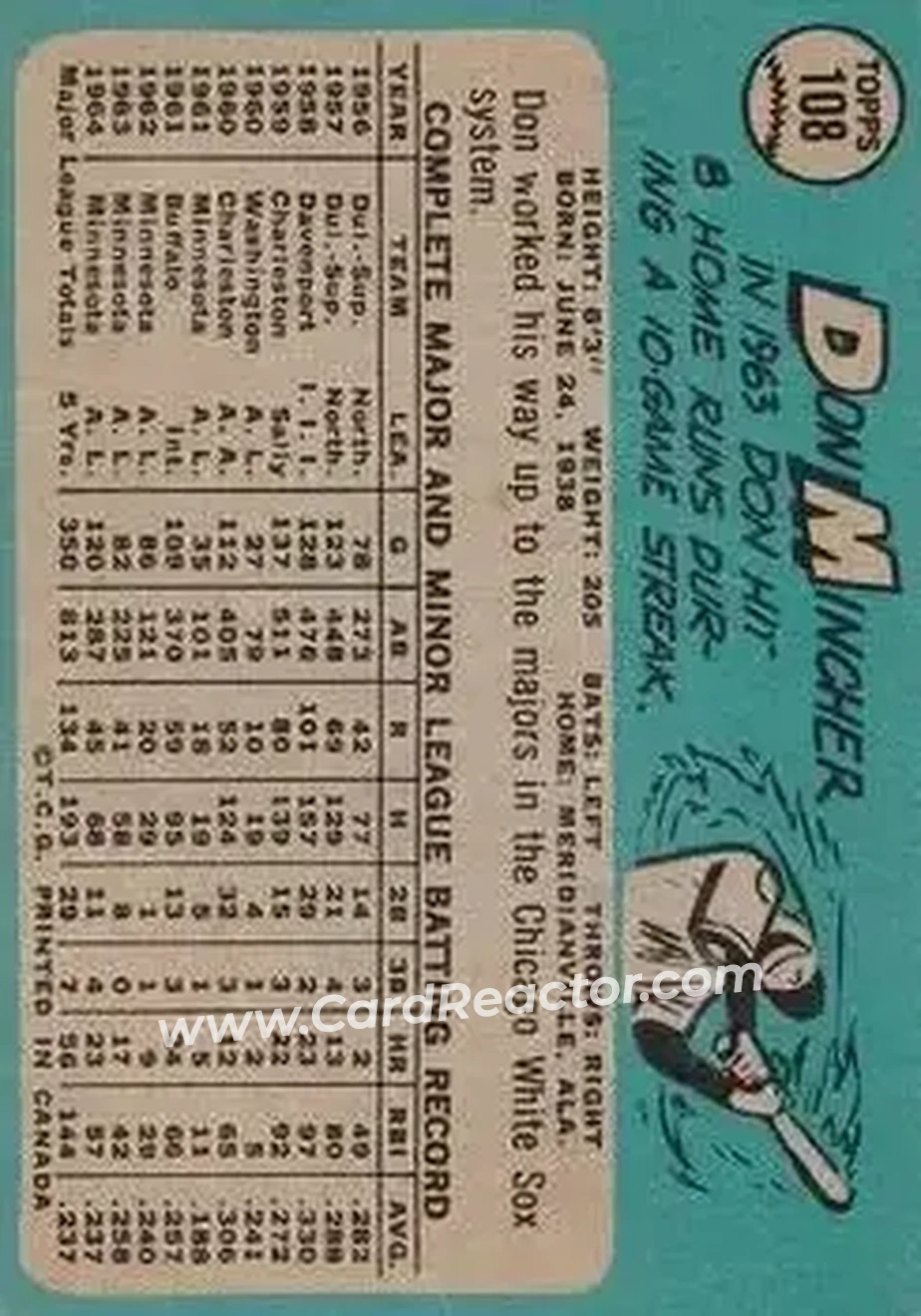 1965 O-Pee-Chee #108 - Don Mincher - Minnesota Twins - Back