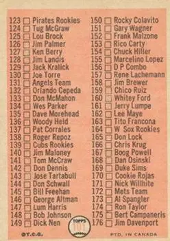 1966 O-Pee-Chee #101b - 176 - Back