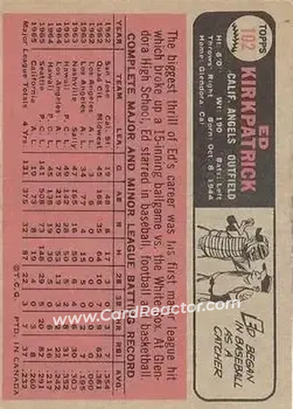 1966 O-Pee-Chee #102 - Ed Kirkpatrick - California Angels - Back
