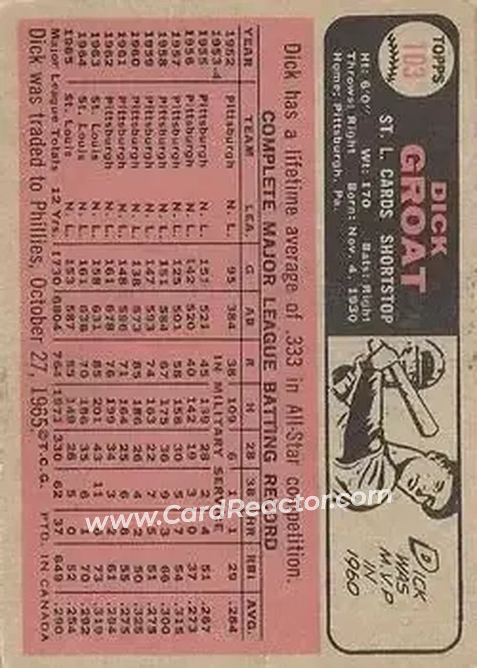 1966 O-Pee-Chee #103 - Dick Groat - St. Louis Cardinals - Back 1966 O-Pee-Chee #103 - Dick Groat - St. Louis Cardinals - Back