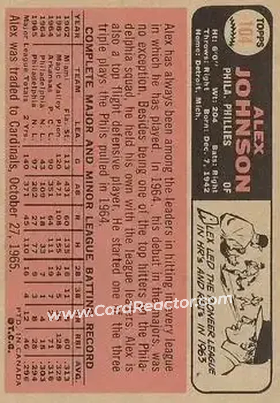 1966 O-Pee-Chee #104 - Alex Johnson - Philadelphia Phillies - Back 1966 O-Pee-Chee #104 - Alex Johnson - Philadelphia Phillies - Back