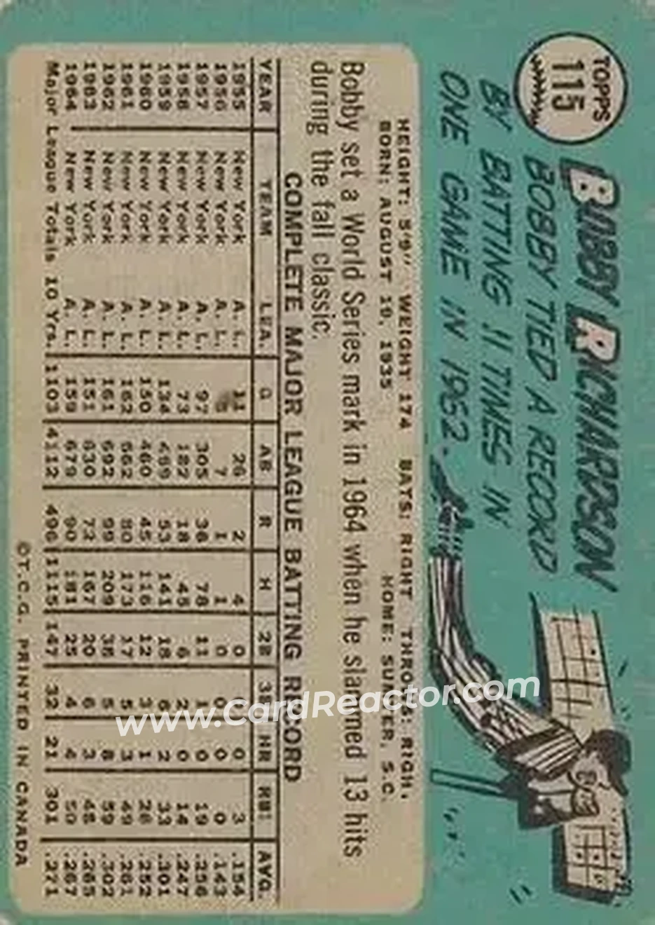 1965 O-Pee-Chee #115 - Bobby Richardson - New York Yankees - Back