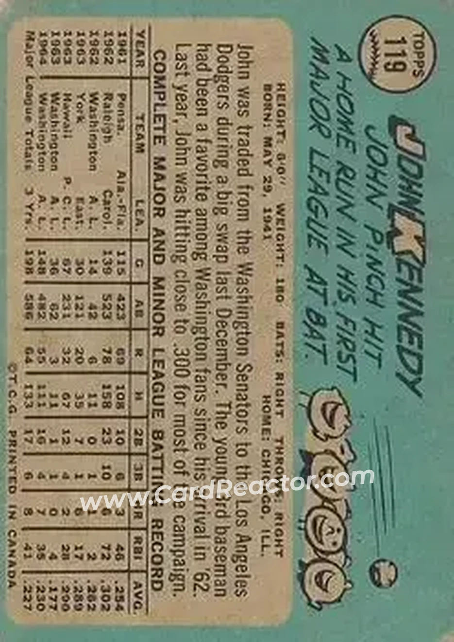 1965 O-Pee-Chee #119 - John Kennedy - Los Angeles Dodgers - Back