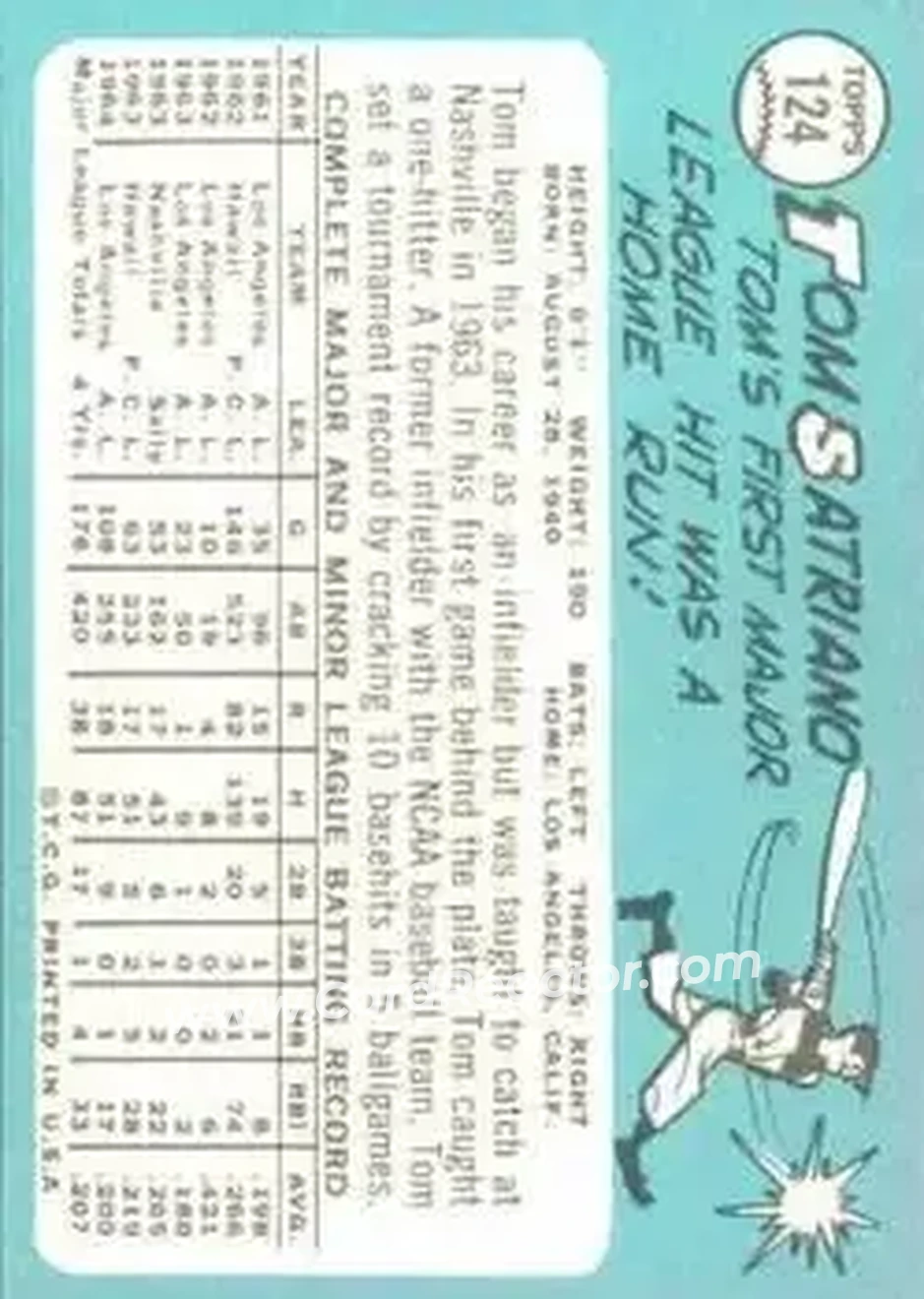 1965 Topps #124 - Tom Satriano - Los Angeles Angels - Back