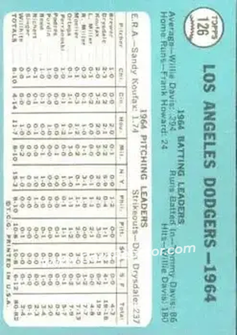 1965 Topps #126 - Card #126 - Los Angeles Dodgers - Back