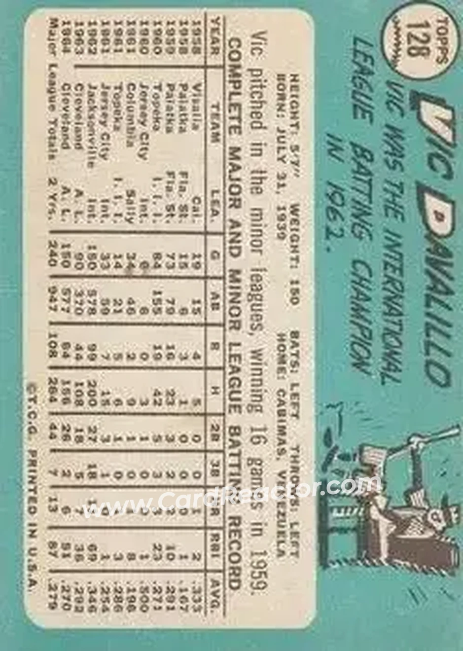 1965 Topps #128 - Vic Davalillo - Cleveland Indians - Back