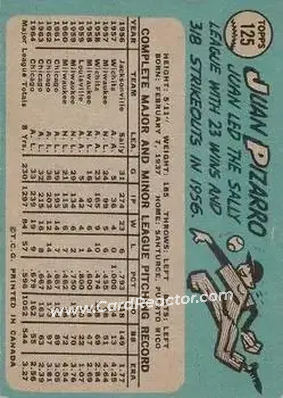 1965 O-Pee-Chee #125 - Juan Pizarro - Chicago White Sox - Back