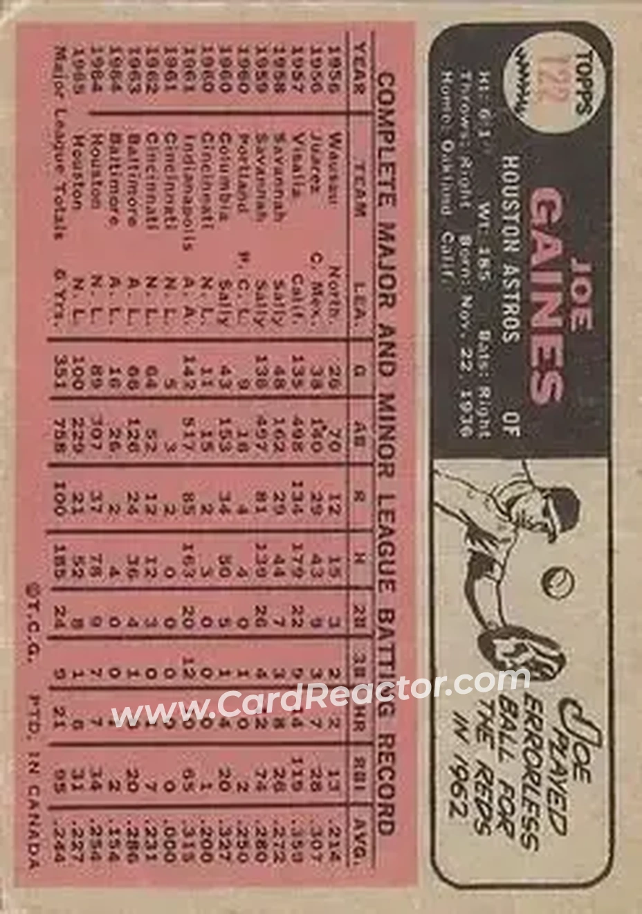 1966 O-Pee-Chee #122 - Joe Gaines - Houston Astros - Back