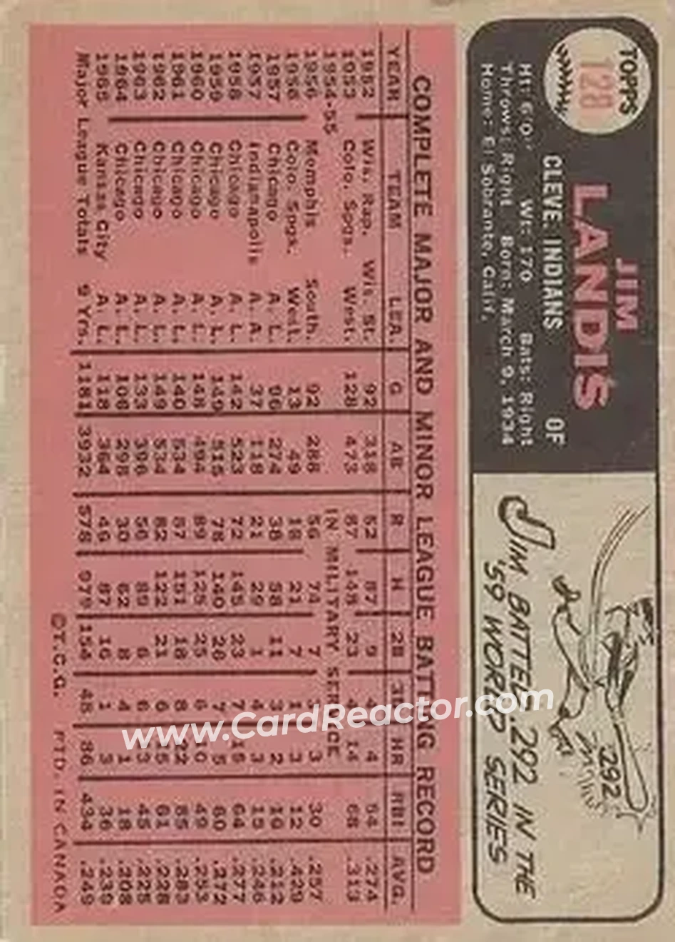 1966 O-Pee-Chee #128 - Jim Landis - Cleveland Indians - Back 1966 O-Pee-Chee #128 - Jim Landis - Cleveland Indians - Back