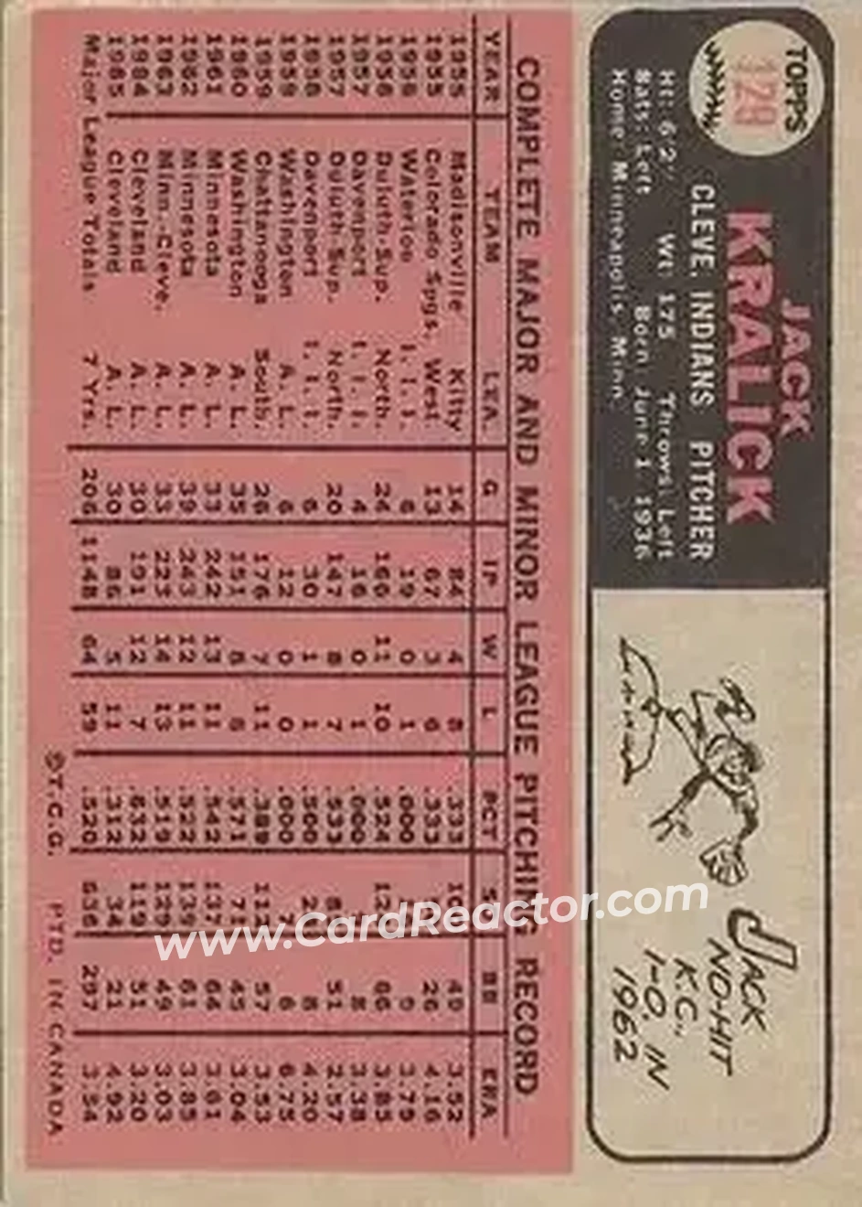 1966 O-Pee-Chee #129 - Jack Kralick - Cleveland Indians - Back