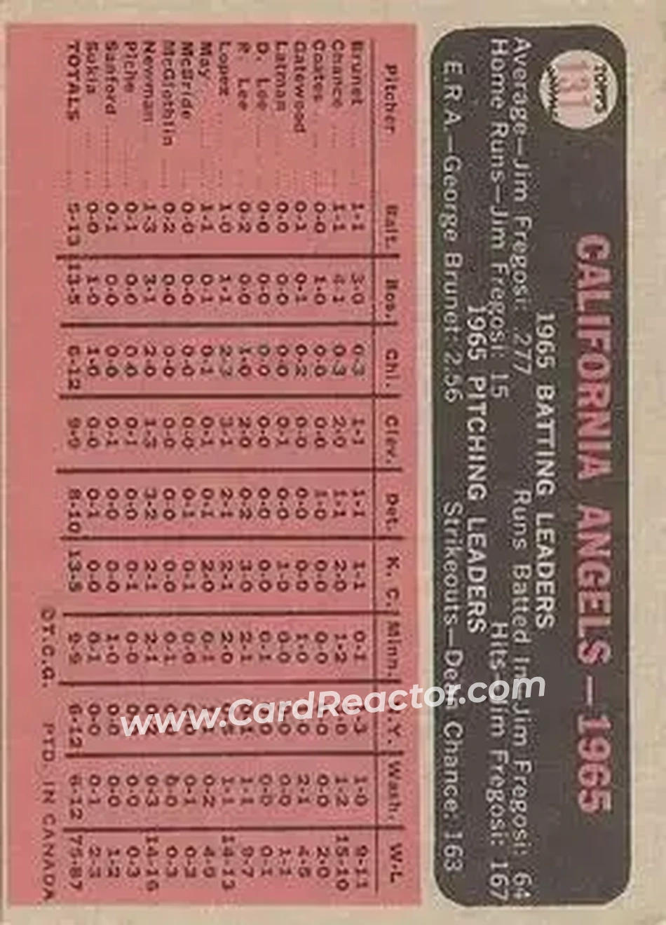 1966 O-Pee-Chee #131 - Card #131 - California Angels - Back
