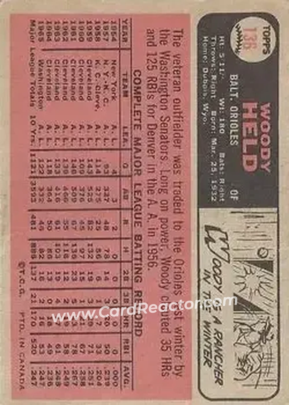 1966 O-Pee-Chee #136 - Woodie Held - Baltimore Orioles - Back