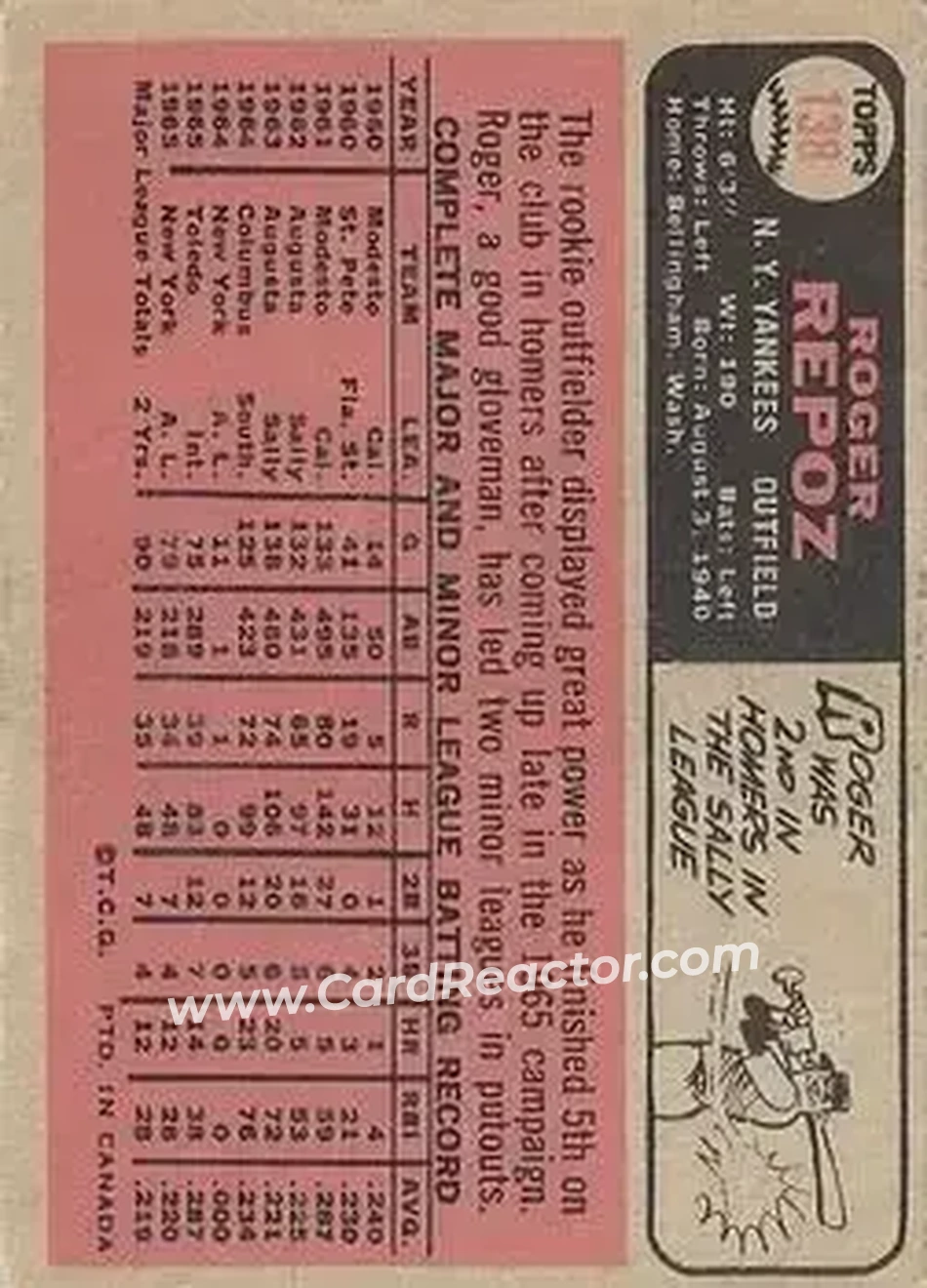 1966 O-Pee-Chee #138 - Roger Repoz - New York Yankees - Back