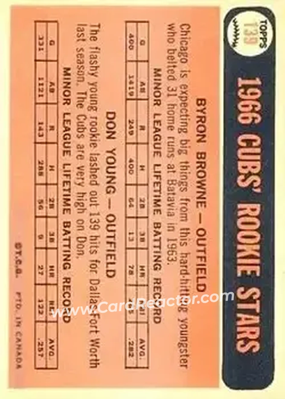 1966 O-Pee-Chee #139 - Card #139 - Chicago Cubs - Back