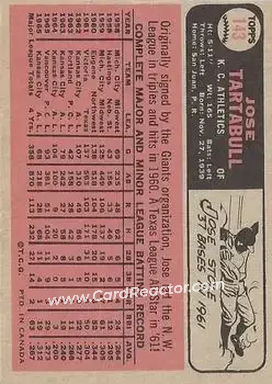 1966 O-Pee-Chee #143 - Jose Tartabull - Kansas City Athletics - Back 1966 O-Pee-Chee #143 - Jose Tartabull - Kansas City Athletics - Back