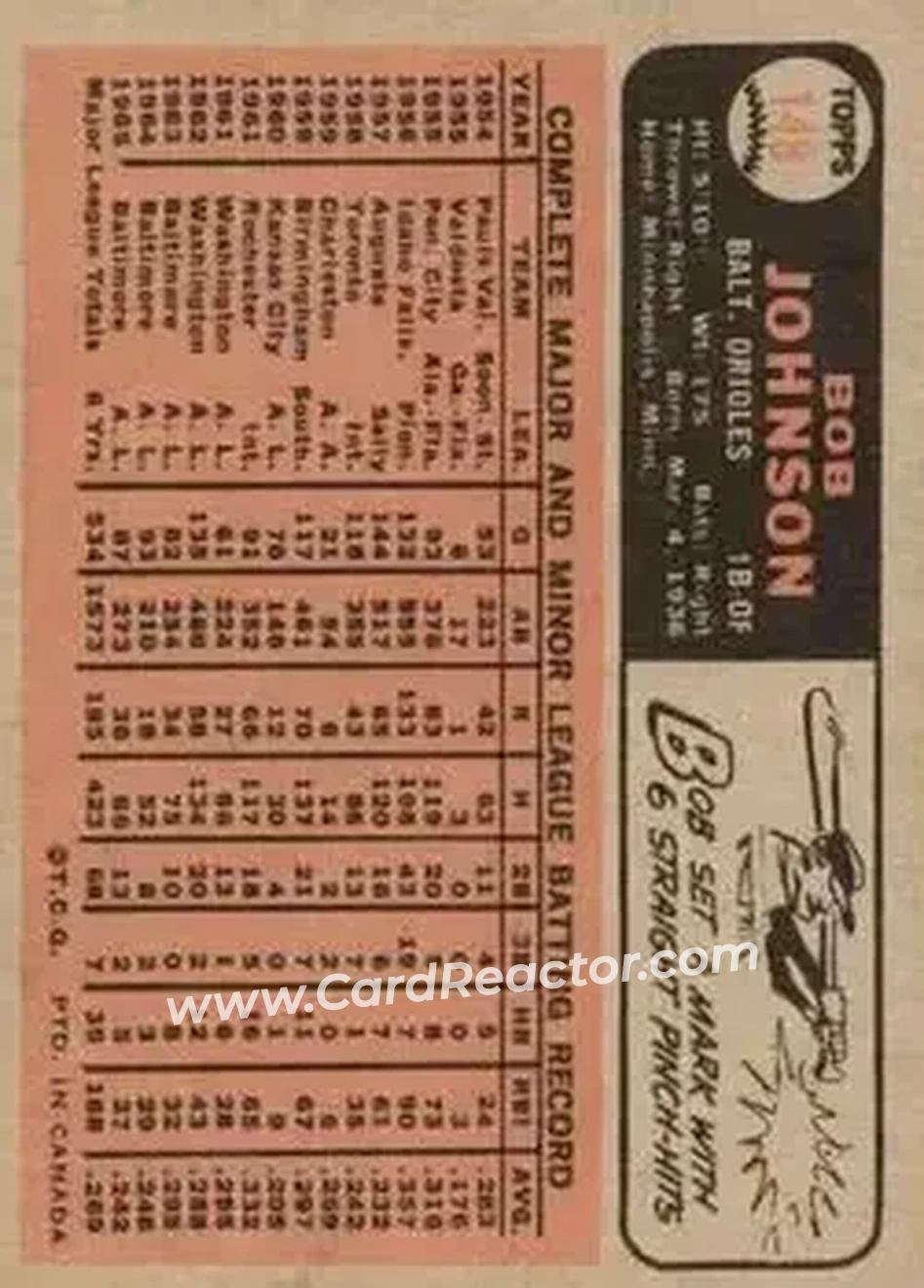 1966 O-Pee-Chee #148 - Bob Johnson - Baltimore Orioles - Back