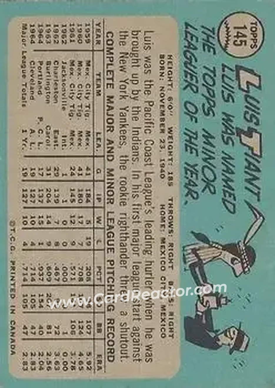 1965 O-Pee-Chee #145 - Luis Tiant - Cleveland Indians - Back