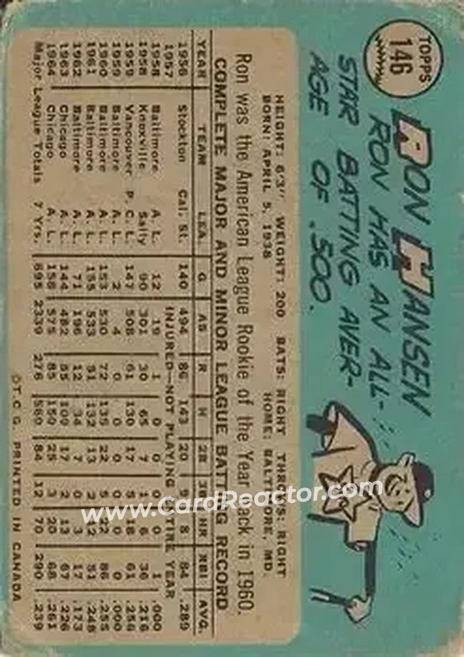 1965 O-Pee-Chee #146 - Ron Hansen - Chicago White Sox - Back