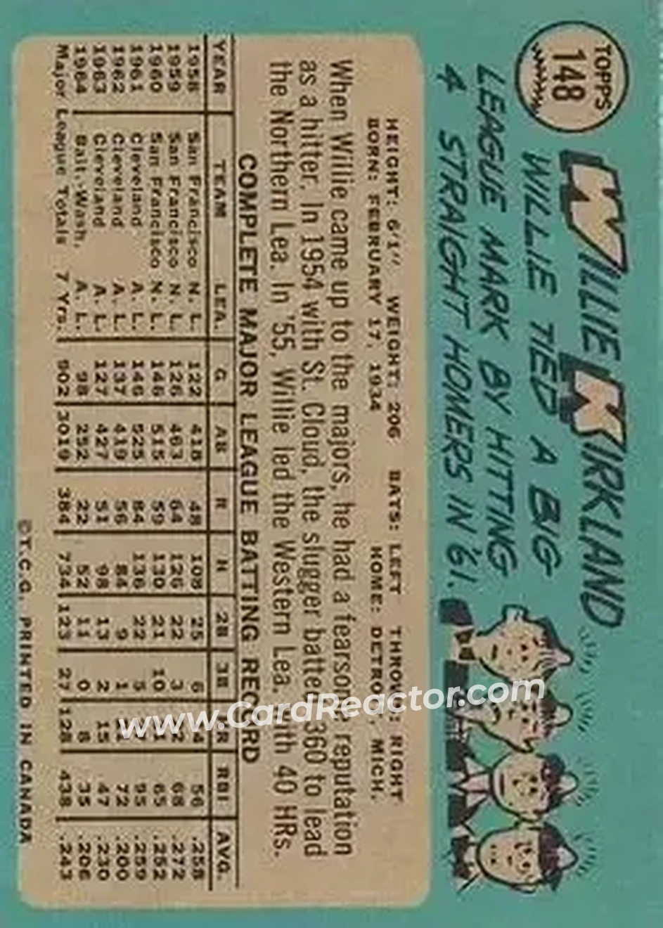 1965 O-Pee-Chee #148 - Willie Kirkland - Washington Senators - Back