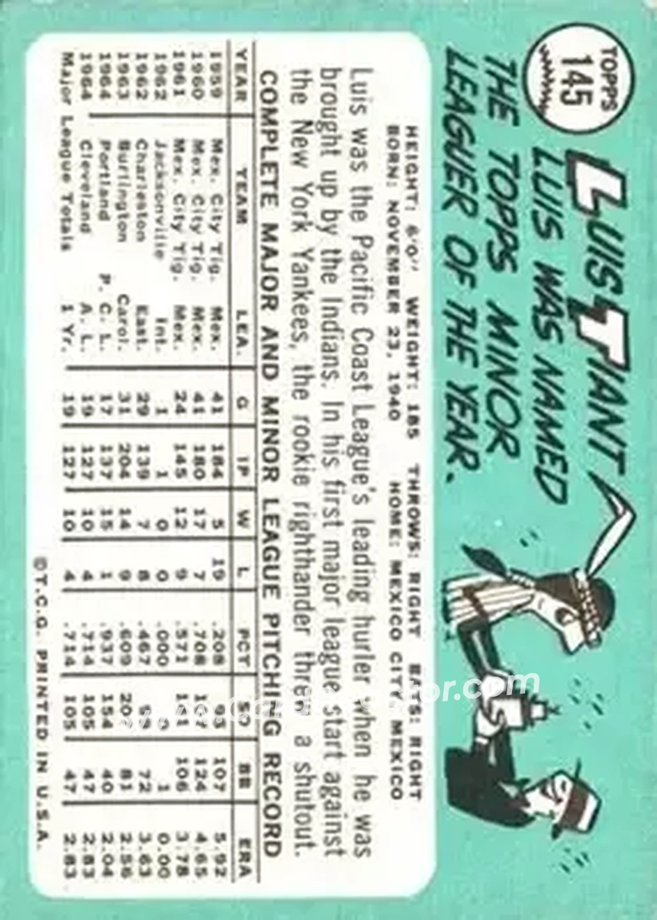 1965 Topps #145 - Luis Tiant - Cleveland Indians - Back