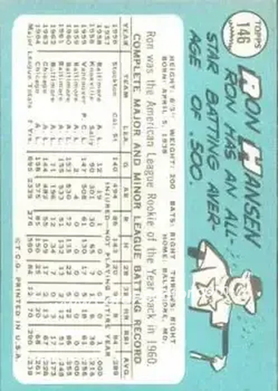 1965 Topps #146 - Ron Hansen - Chicago White Sox - Back